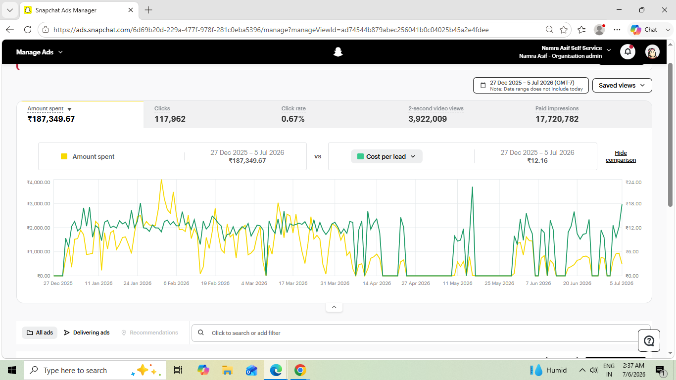 Campaign Case Study Performance 6